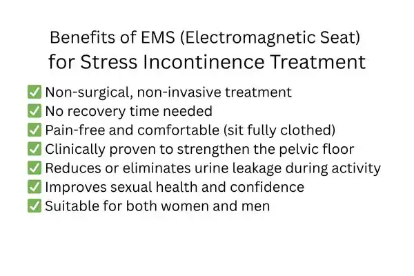 Benefit of EMS for stress incontinence treatment Norwich